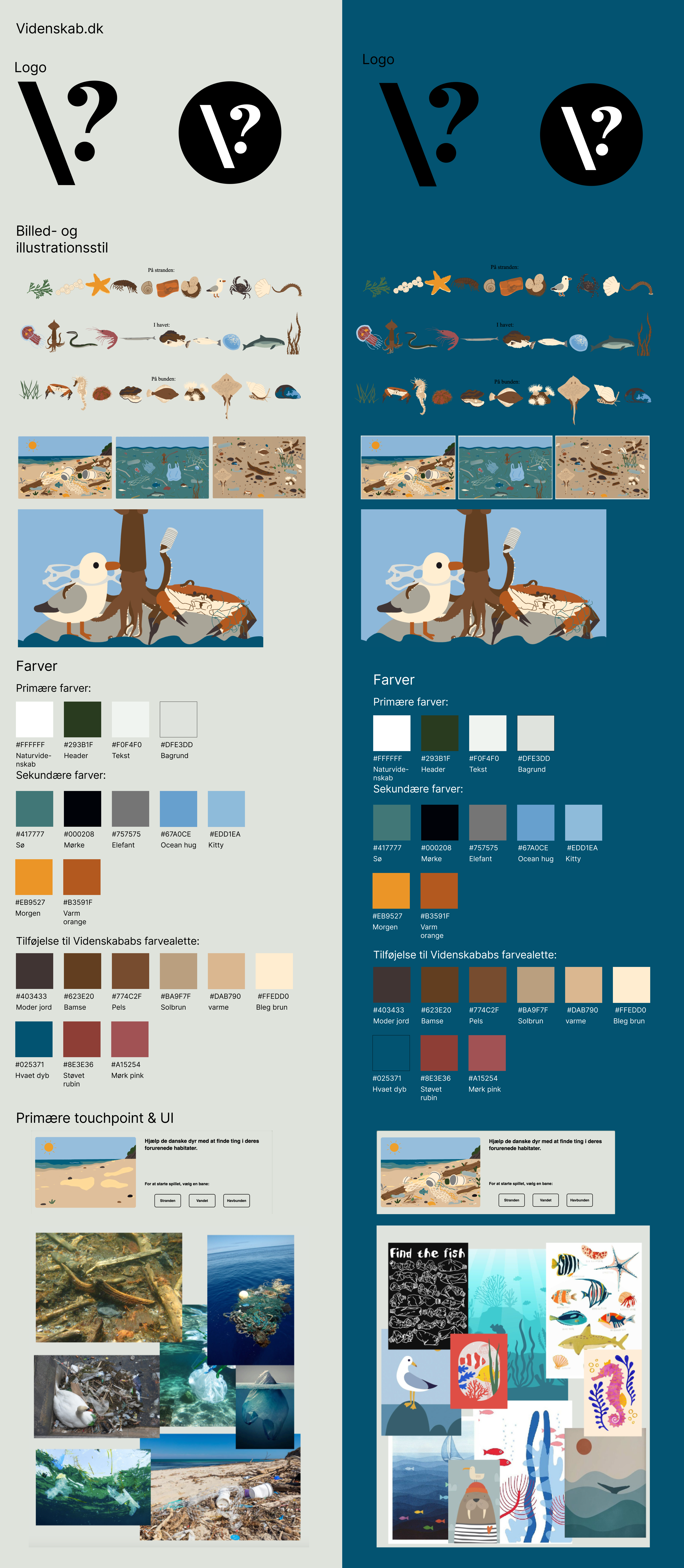 Havet under press visual identity guide